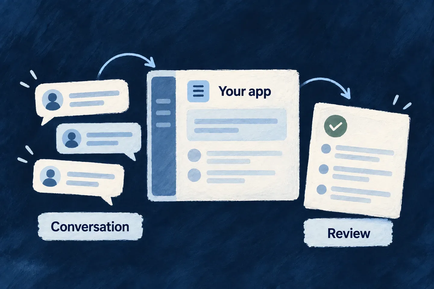 A conversation view brings messages, a composer and a human decision into one application experience.