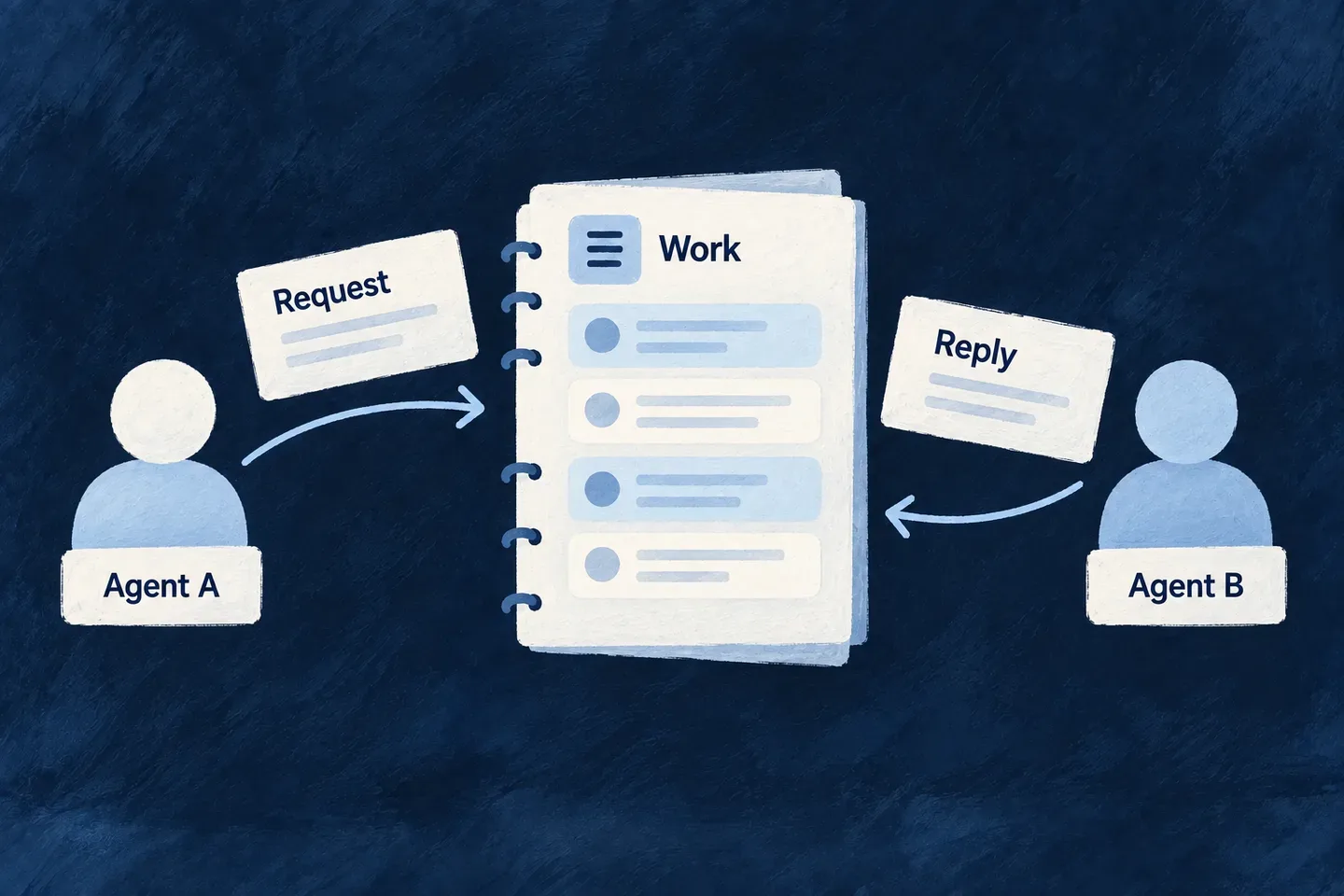 An external agent sends work to an application agent and receives task progress.