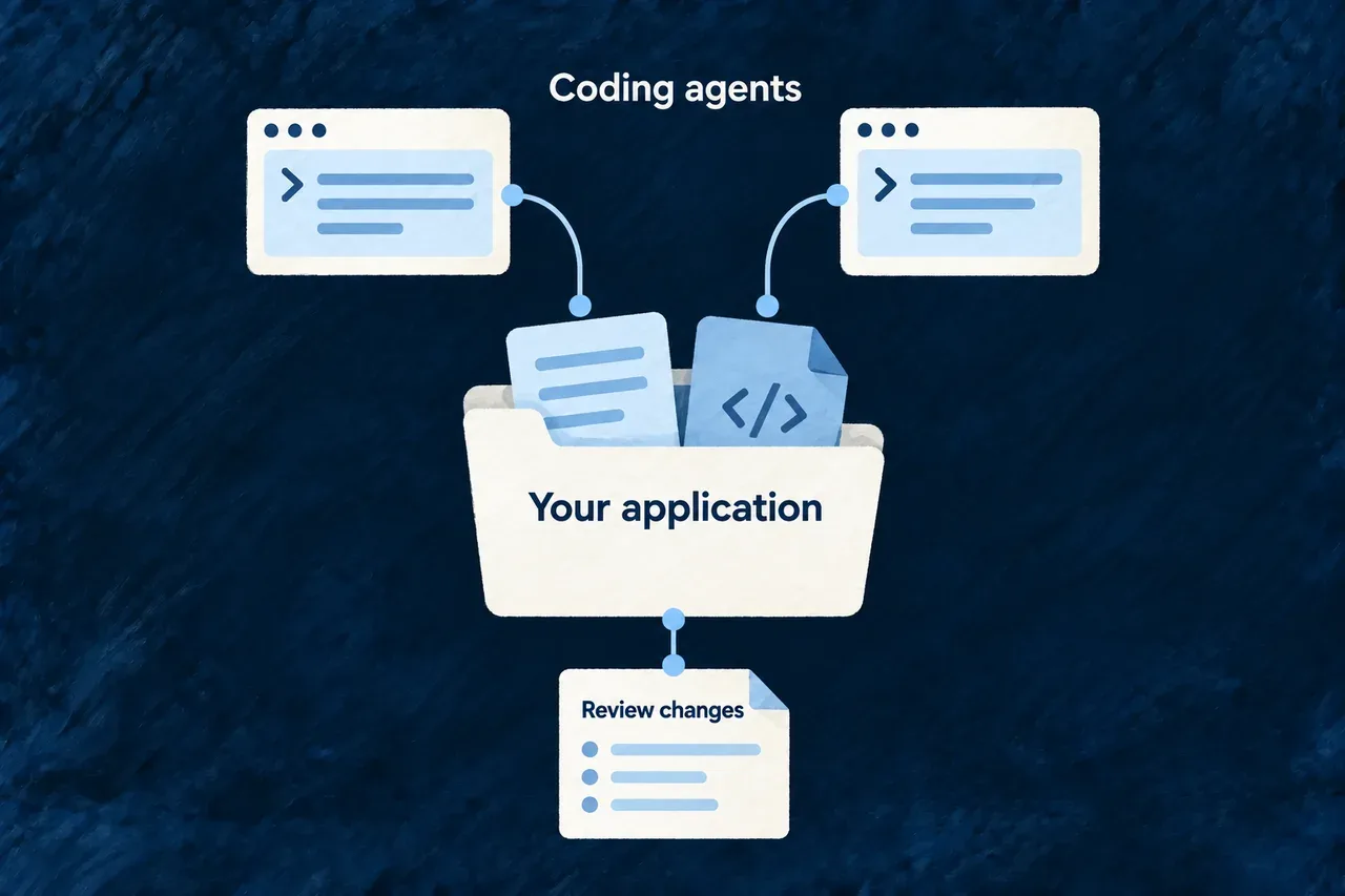 Different configured coding agents work with the same application project.