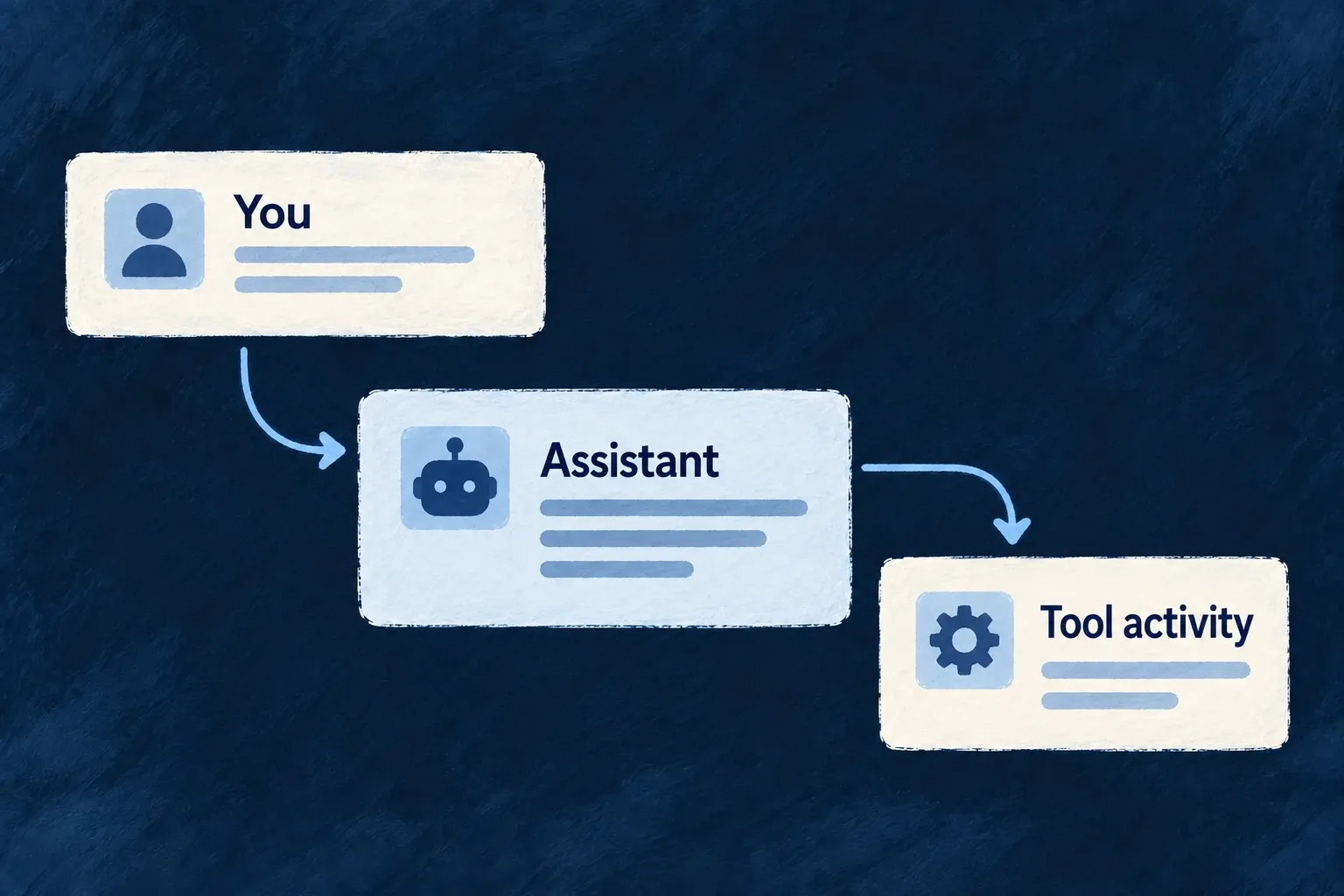 A person converses with an assistant and can follow its tool activity.