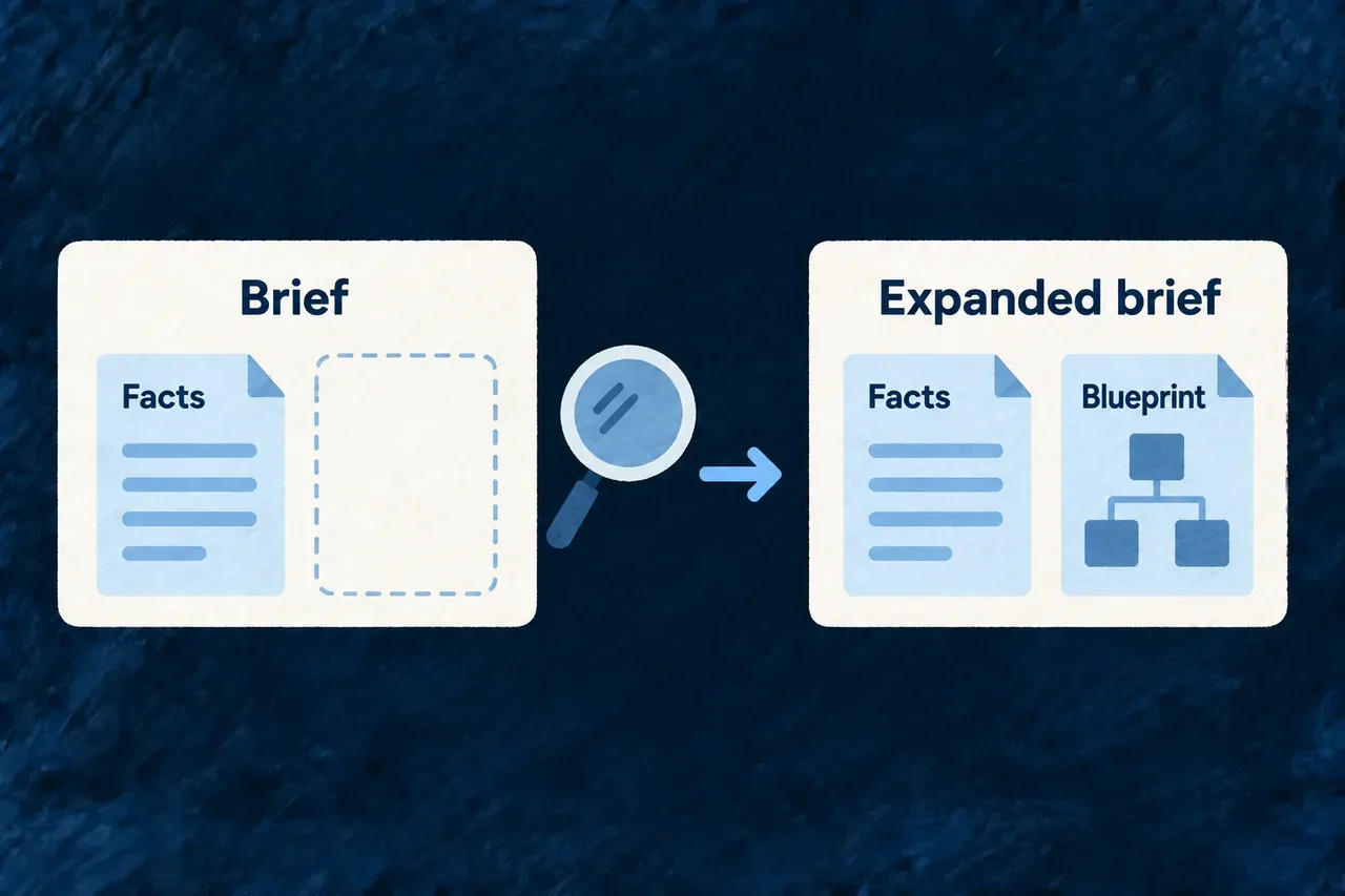 A brief keeps its existing facts while a check adds a missing context source.