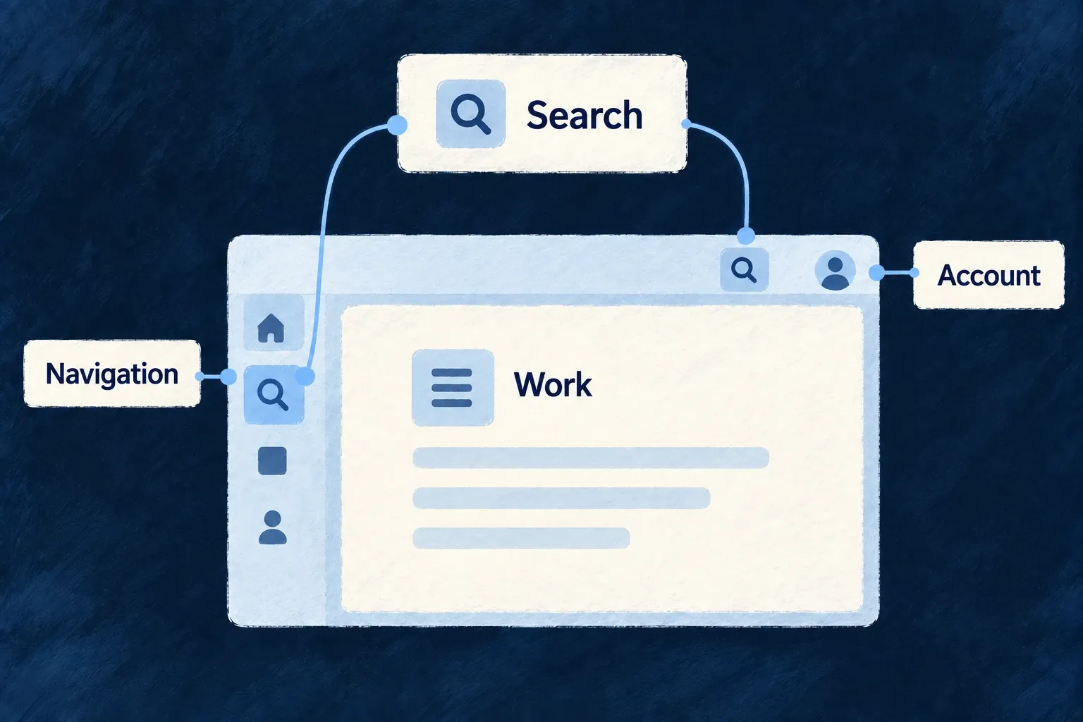 One application frame provides navigation, search and account controls around the work.