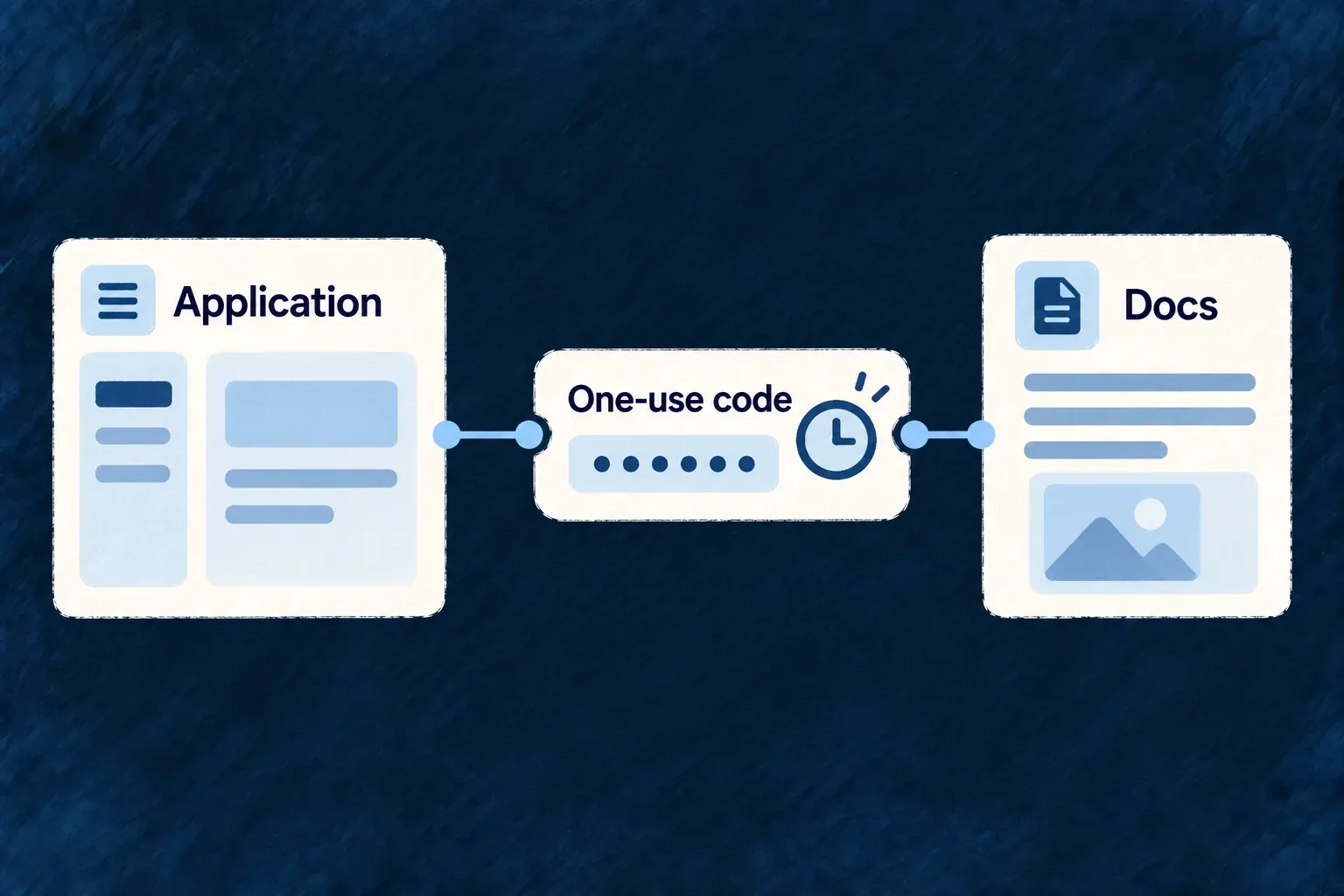 Application sends a single-use pass into a docs session with a small time dial