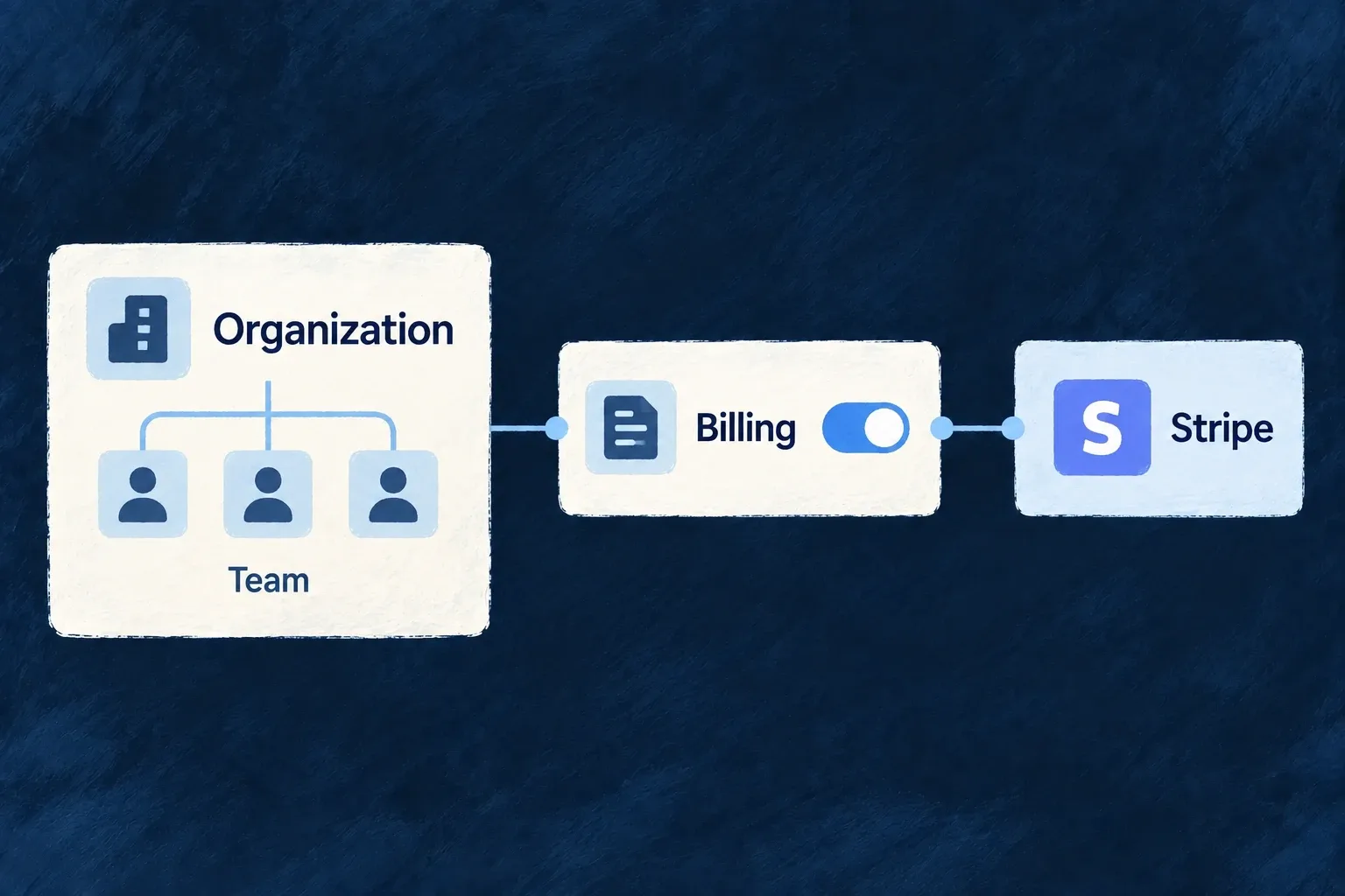 A team buys one subscription for its workspace. Its members share that purchase rather than each receiving a separate personal bill.