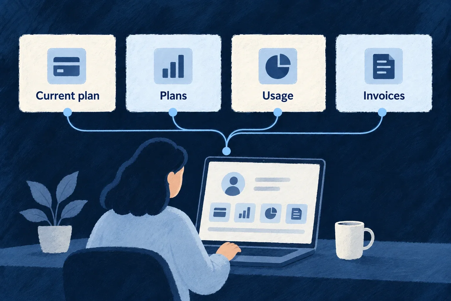 Subscription, usage and invoices form a billing workspace.