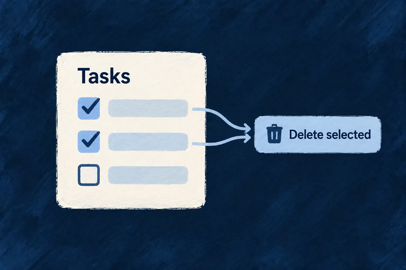 Two selected tasks lead to a shared delete action while an unselected task stays untouched.