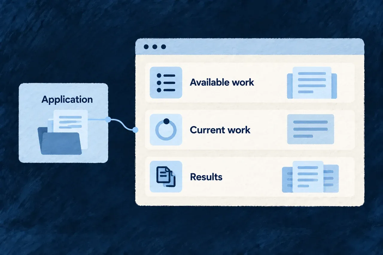 A workbench brings available work, current work and results together around the application.