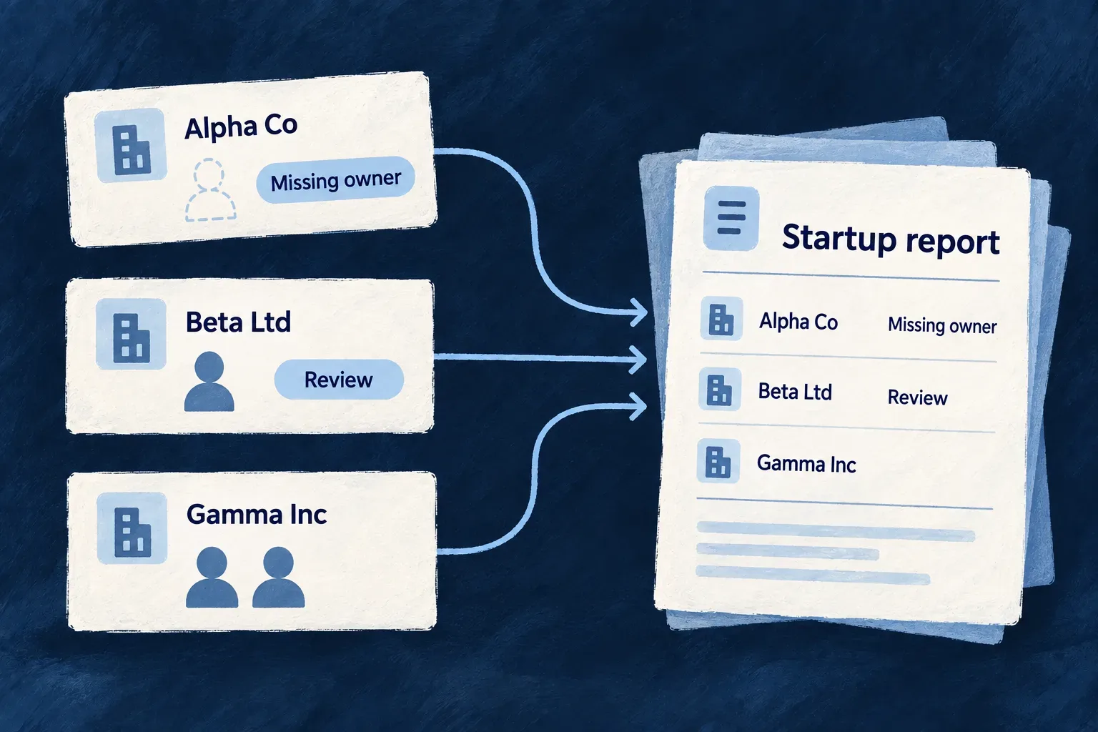 A startup report distinguishes missing, single and multiple administrative owners.