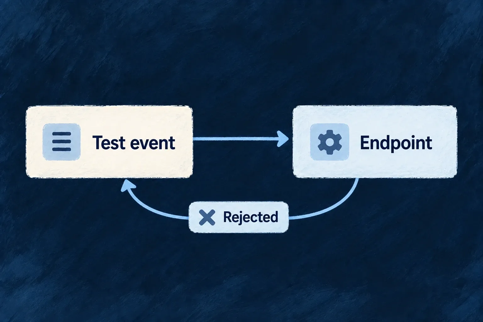 A signed test reaches an endpoint and reports its rejection for diagnosis.