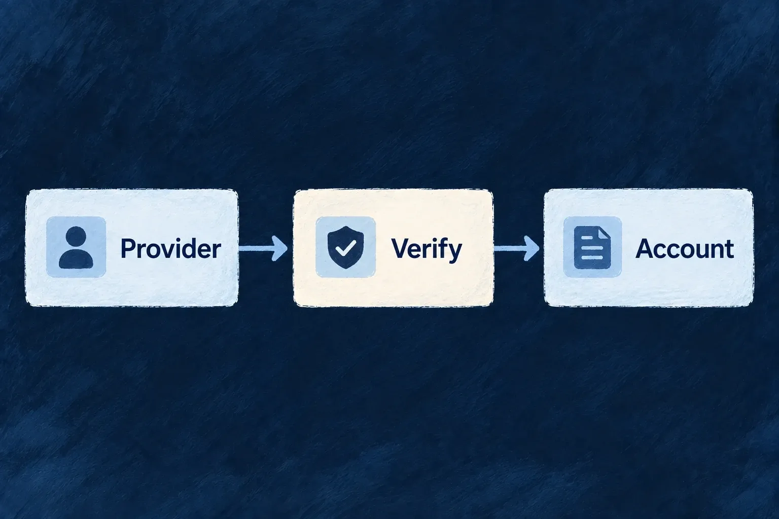 A provider callback is verified and associated with its billing account before processing.