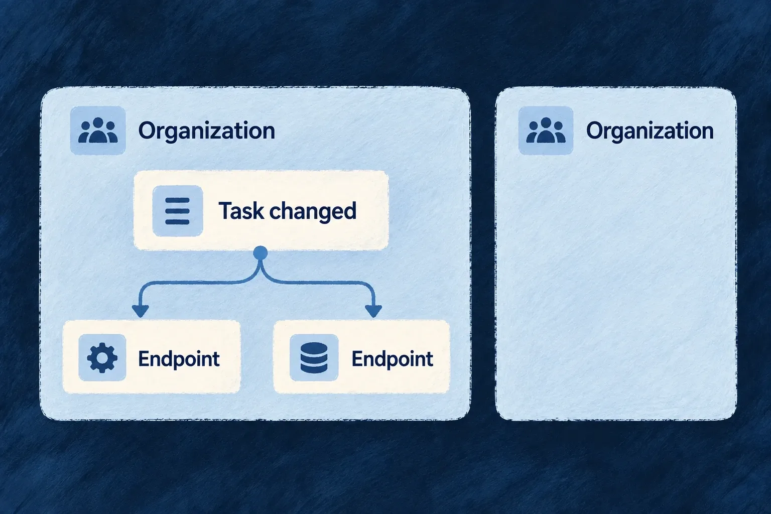 A task event fans out to enabled endpoints in the relevant organisation.