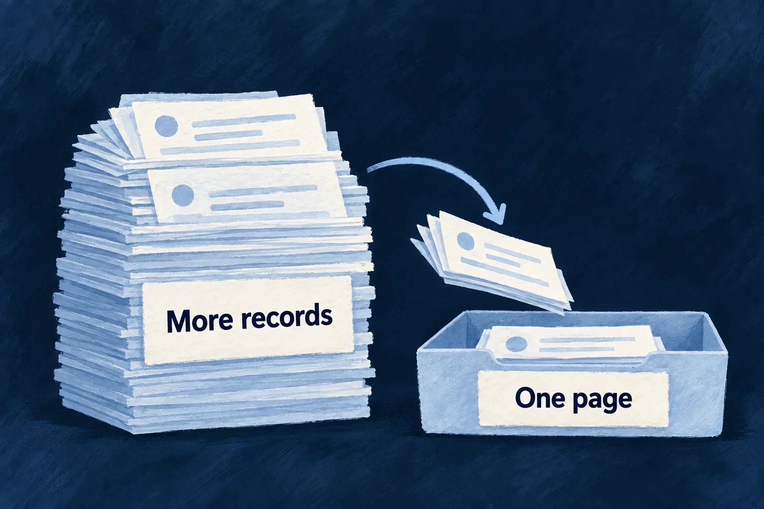 A large set of records is served through a bounded page.