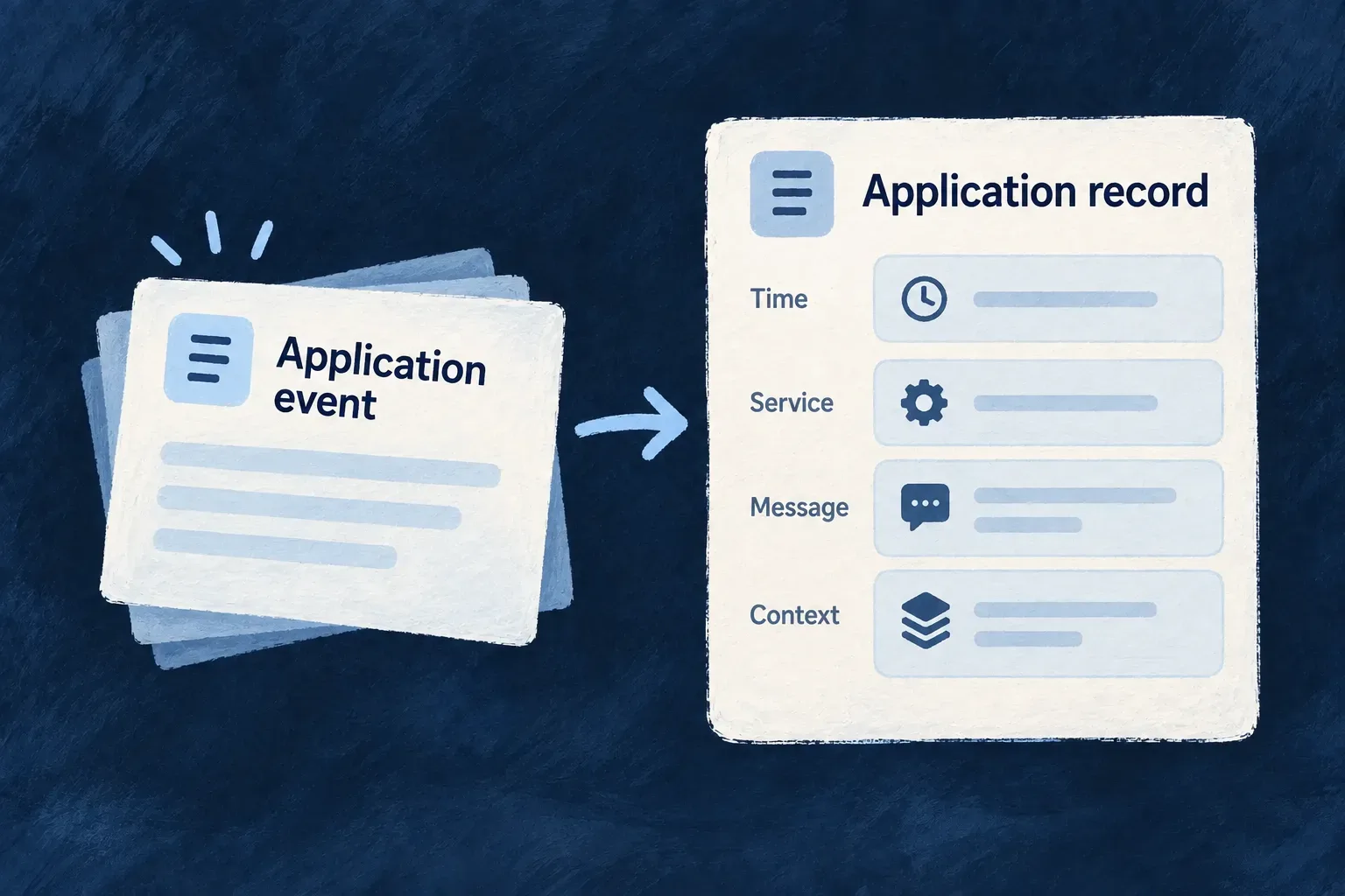 Application events share a structured record format.