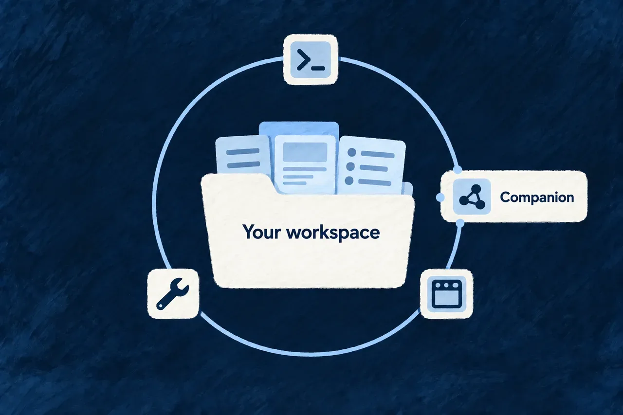 The companion stays alongside a local workspace and its development tools.