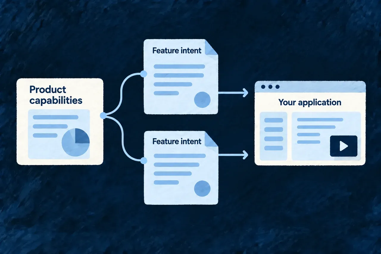 Product capabilities are expanded into feature intent.