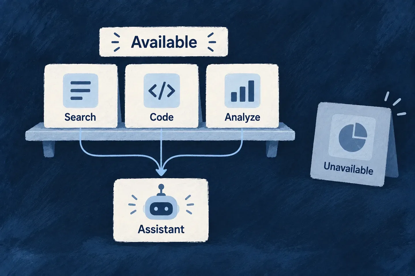 A tool is removed from the published catalogue when its required support is unavailable.