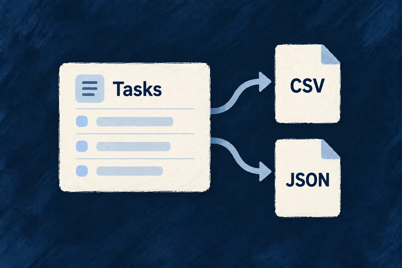 A filtered task list becomes CSV or JSON files.