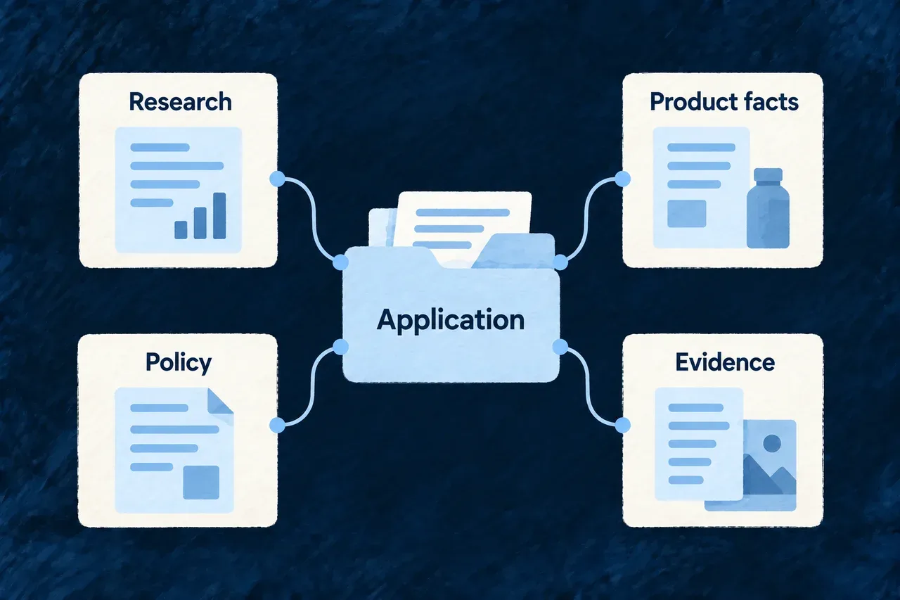 Research, product facts, policy and evidence relate to the application.