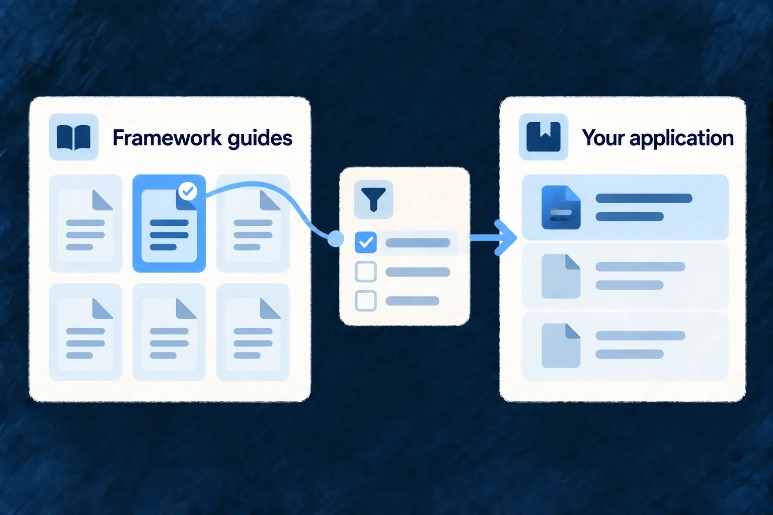 Shared framework guide library filters into an application's own reader library