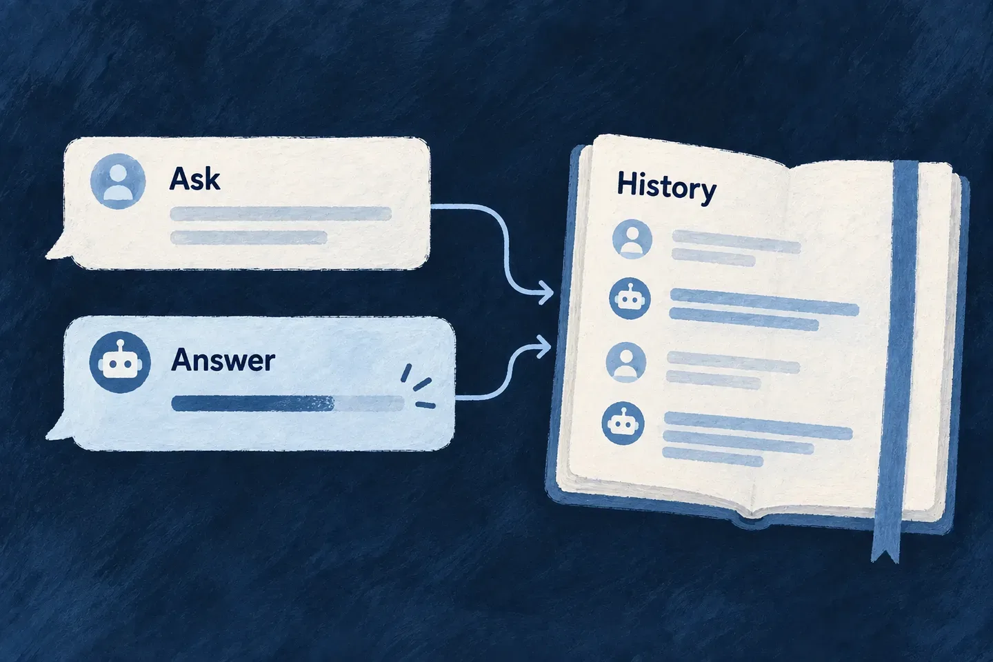 A conversation passes through an agent and returns an answer in successive pieces.