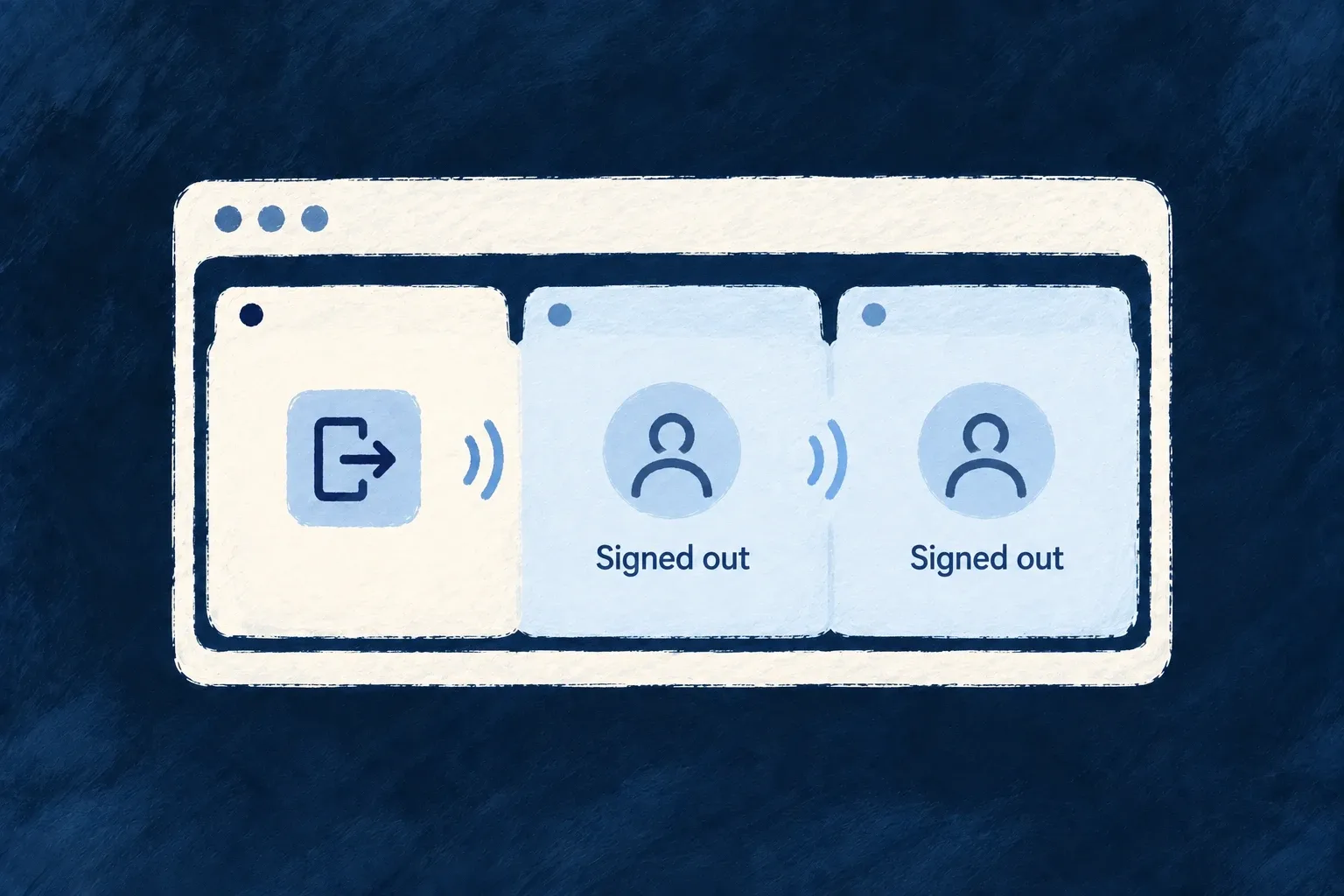 Signing out in one browser tab sends a signal that signs out the other tabs.