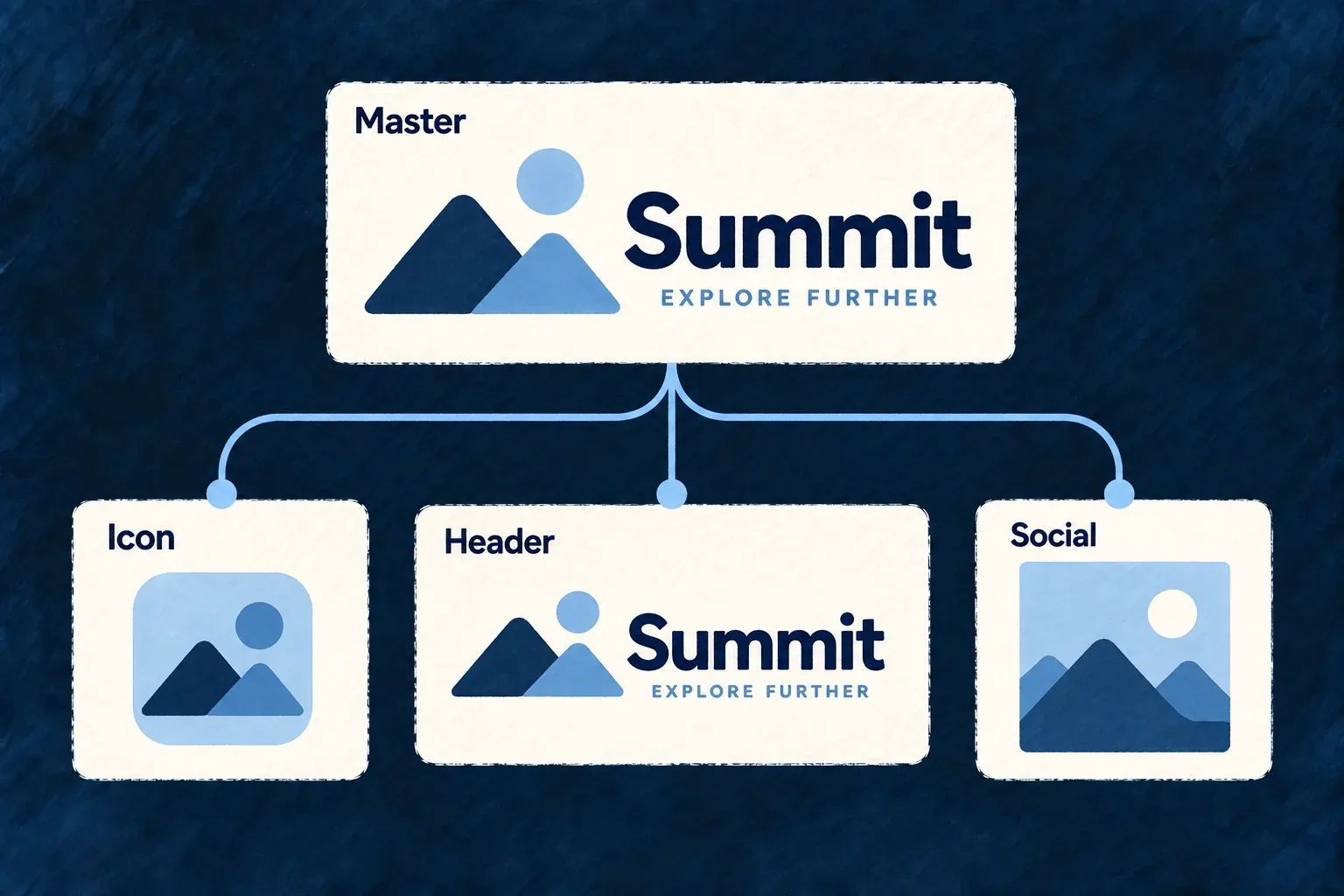 A large source brand mark yields a small icon, wide wordmark and social image with visibly consistent design