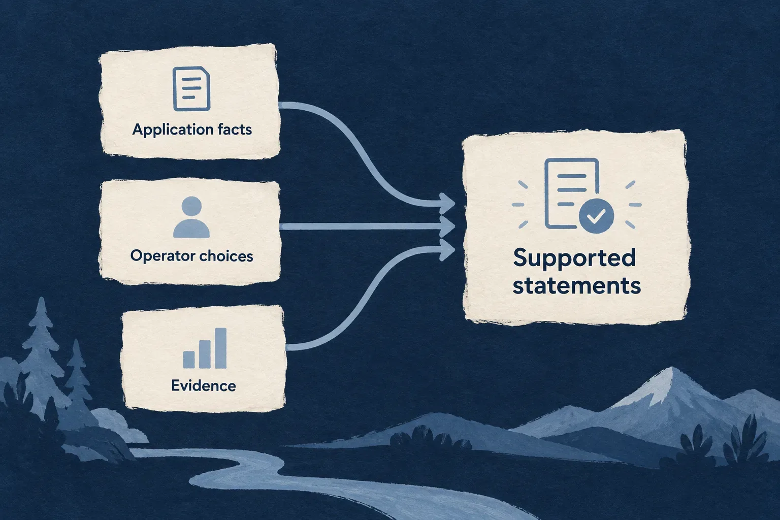 Application facts, operator choices and evidence support document statements.
