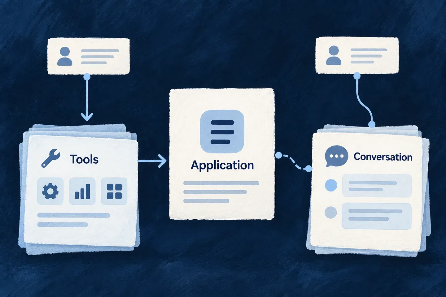 An application exposes separate tools and conversation interfaces to other agents.