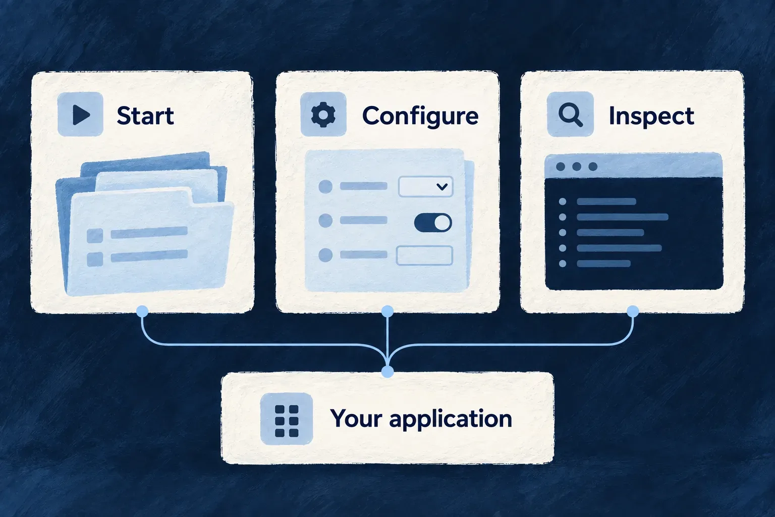 Starting, configuring and inspecting remain connected to the same application.
