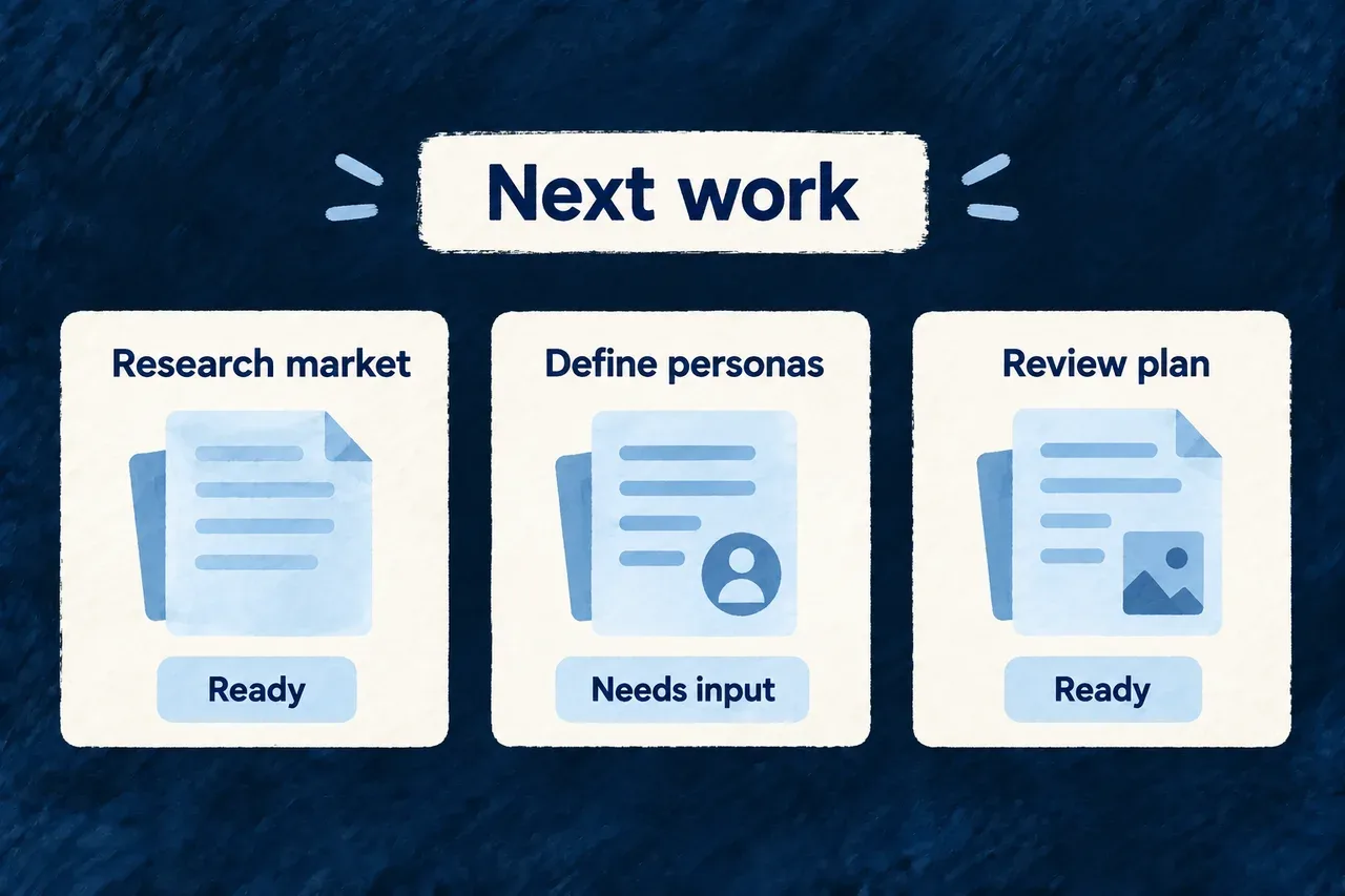Available work is shown alongside the input that another method still needs.