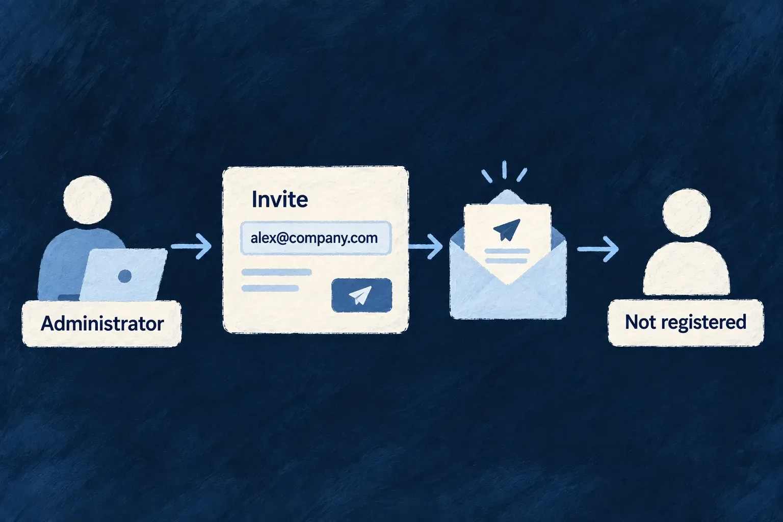 An invitation is addressed directly to a person who has not registered.