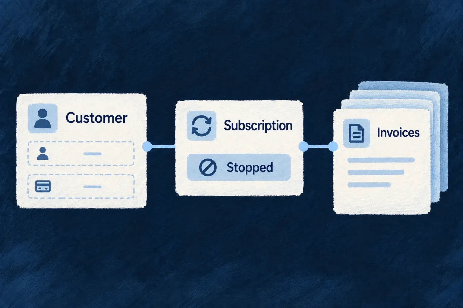 Billing-subject treatment stops the subscription while preserving the separately retained invoice history.