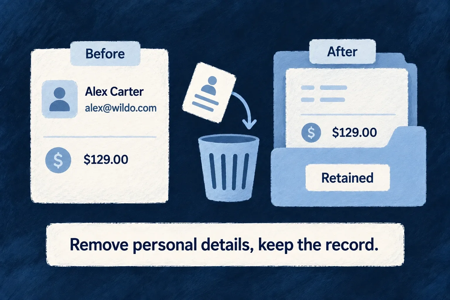Personal field values are scrubbed while the retained record remains stored under its declared treatment.