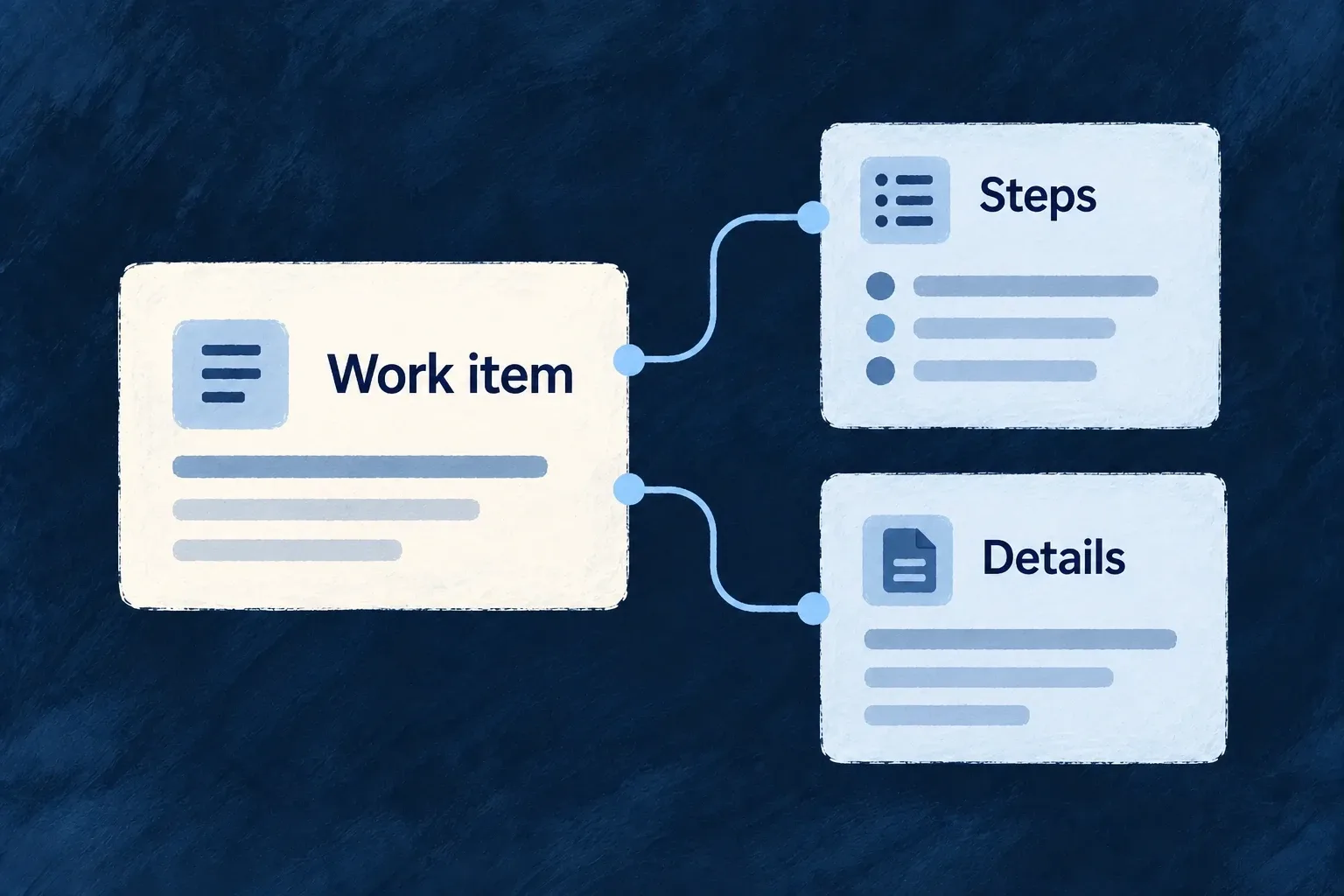 A work item anchors its steps and supporting details.