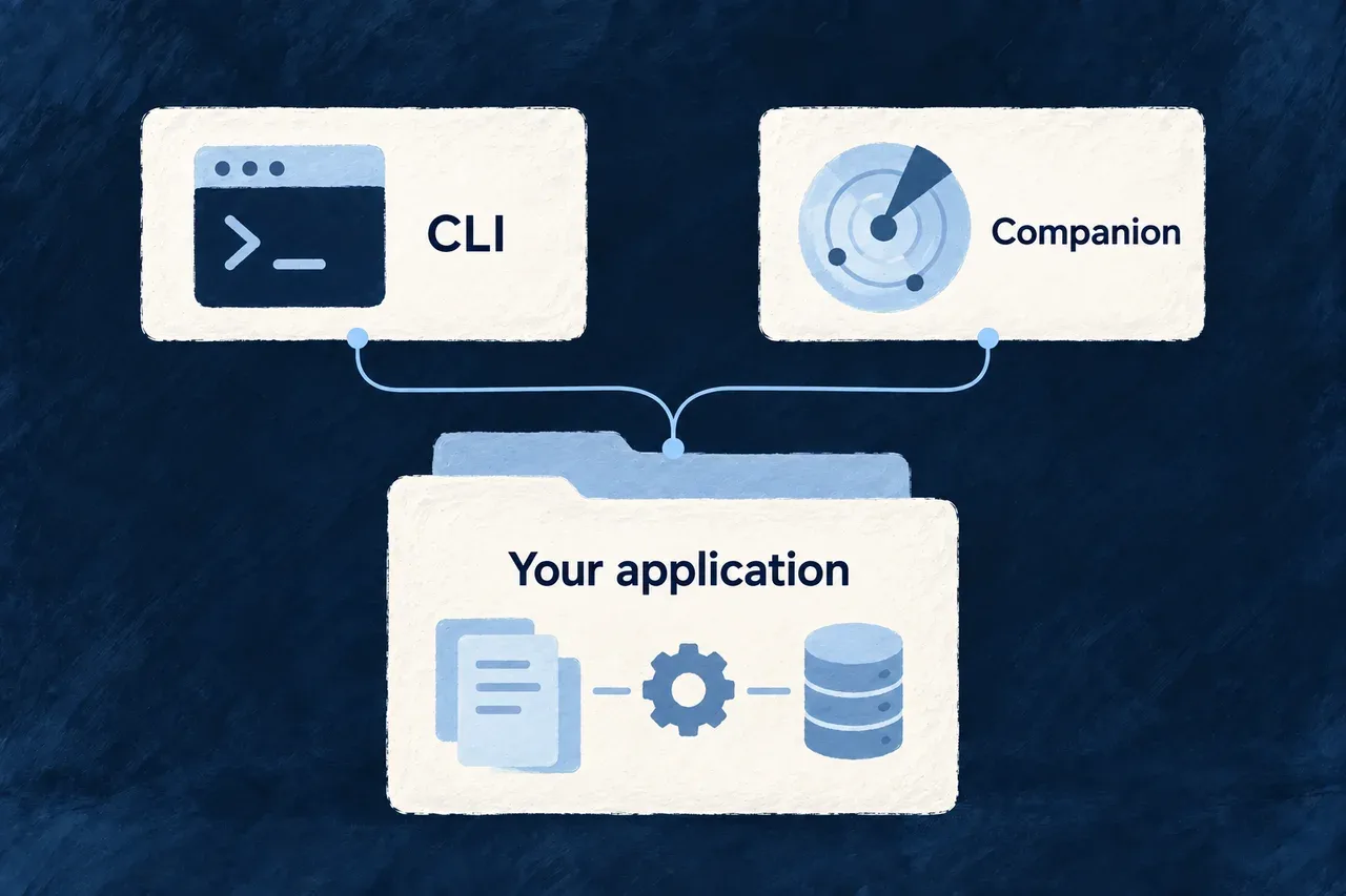 The CLI and persistent companion work with the same application workspace.