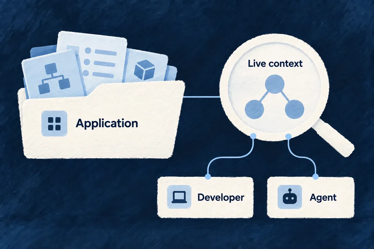 A developer and a coding agent inspect the same application model through live context.