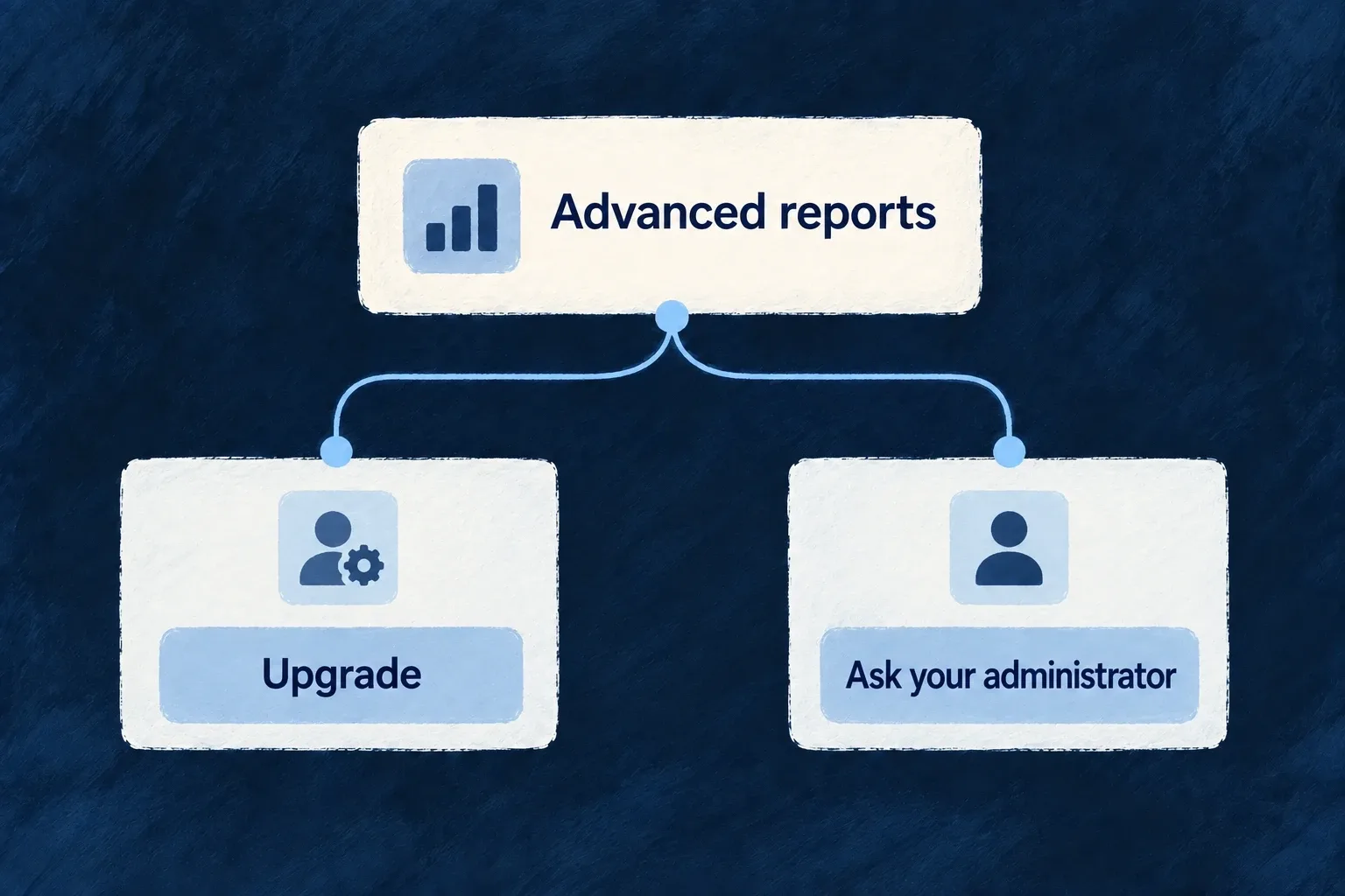 Advanced reports offer an upgrade or an administrator request according to availability.