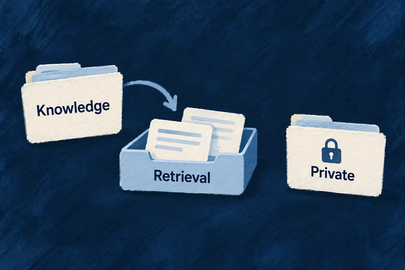 Selected knowledge documents contribute text to retrieval while other attachments stay outside.