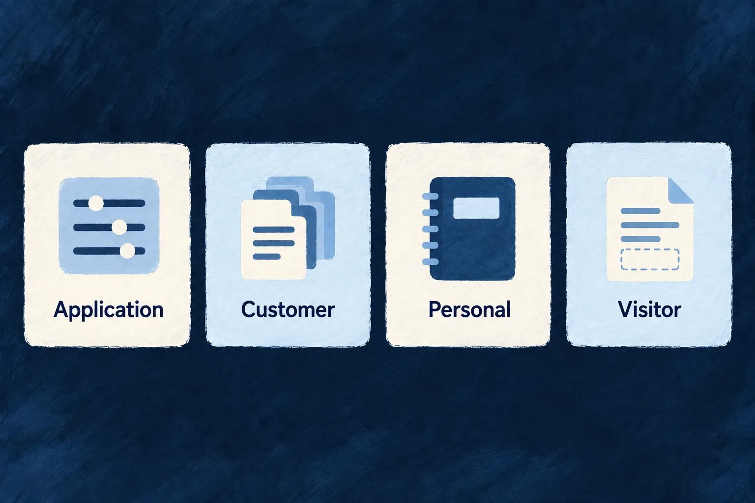 Four separate cards represent application, customer, personal and visitor scopes.
