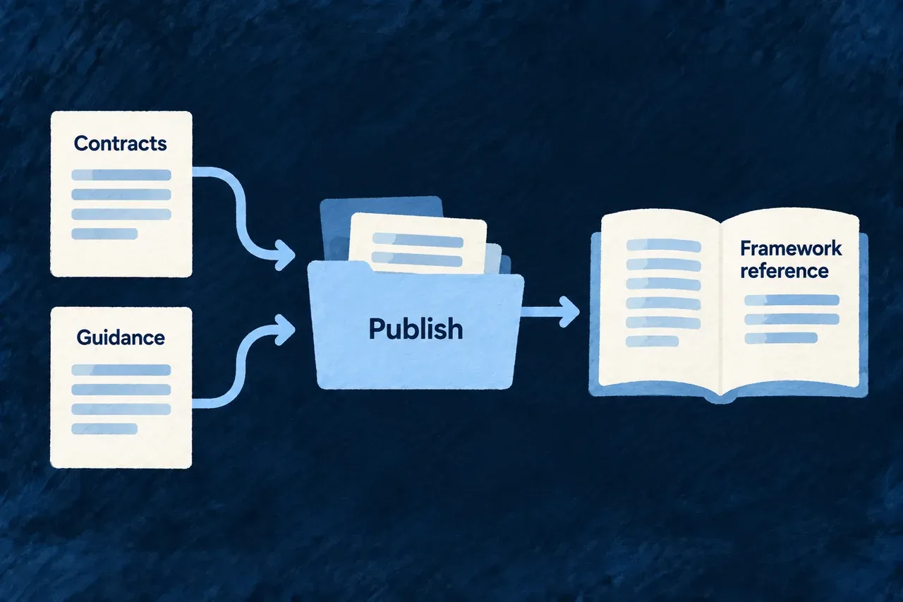 Contracts and guidance become a published framework reference.