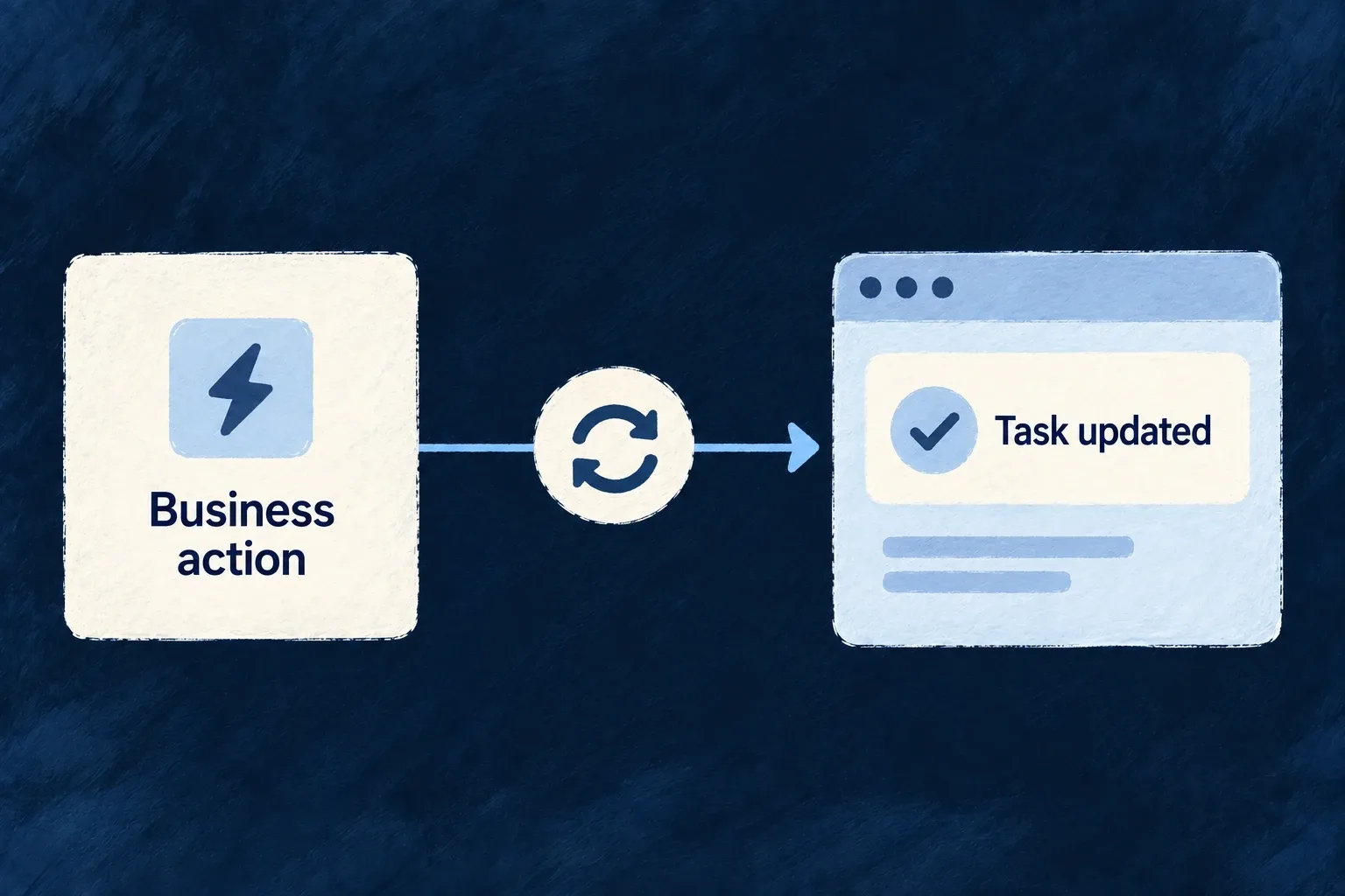 An operation message appears in a connected application through its live channel.