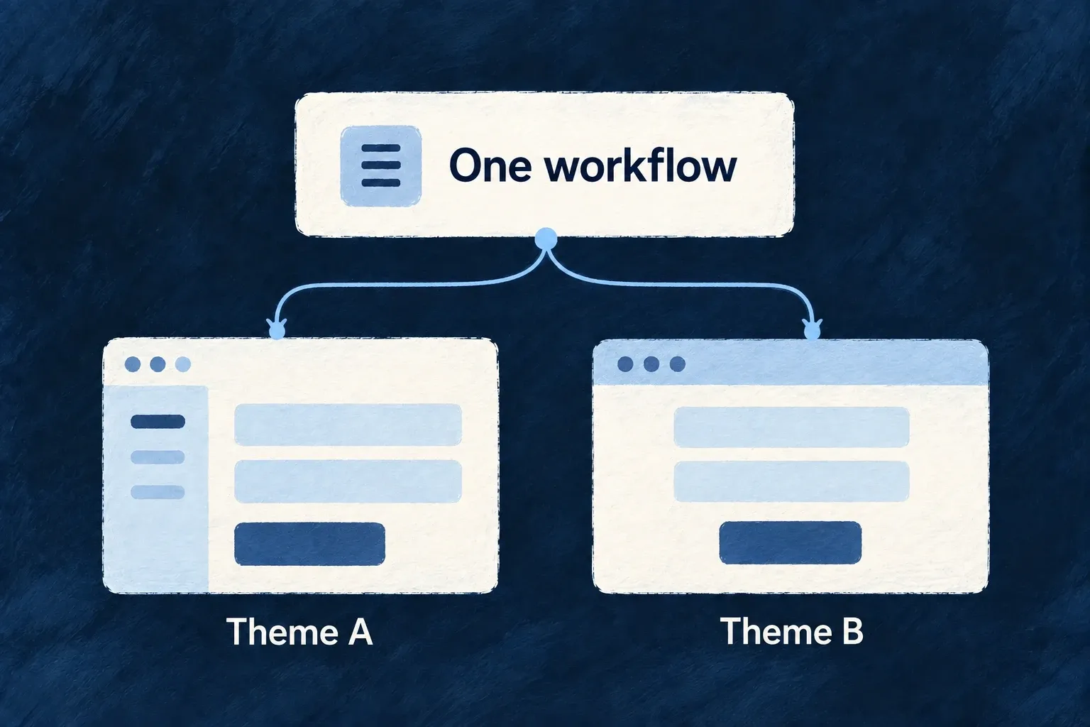 Two visual treatments preserve the same workflow structure.