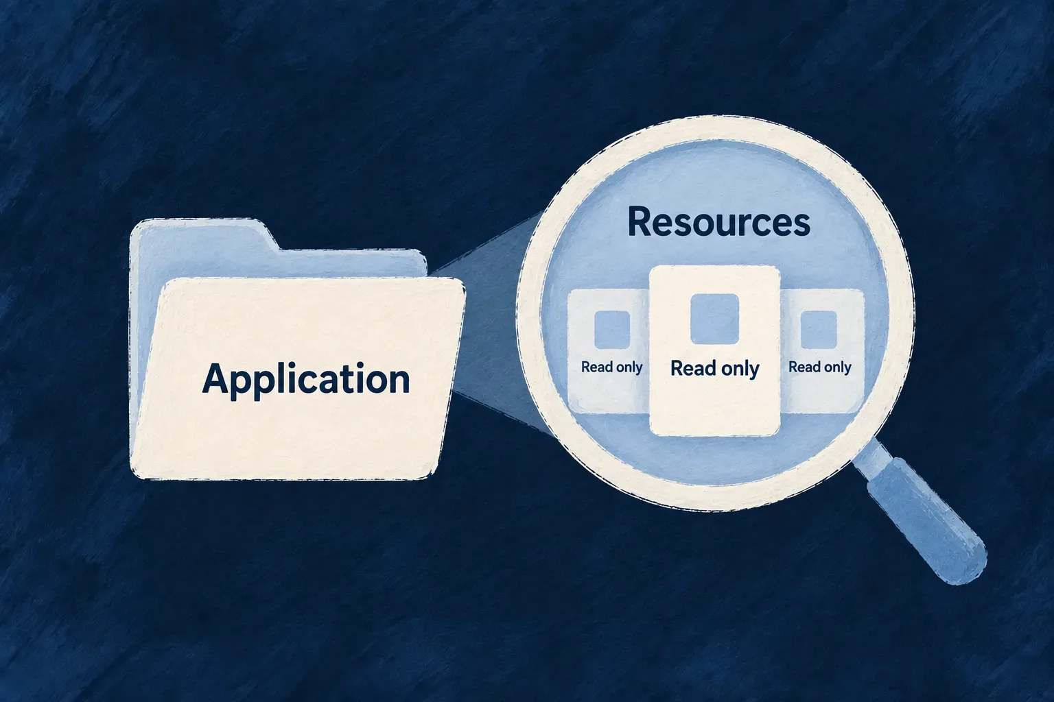 A read-only inspection reveals the resources declared by an application.
