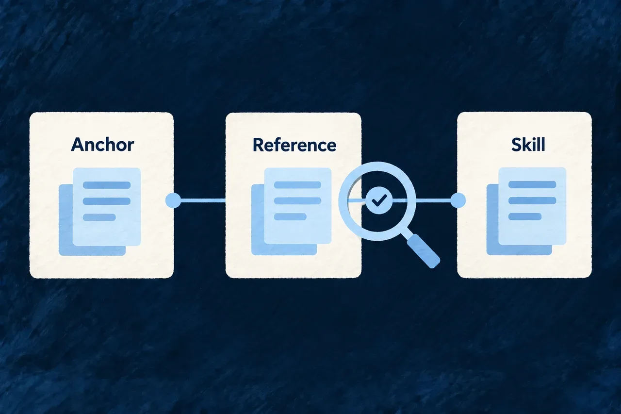 An integrity check inspects the connection between an anchor, reference and skill.