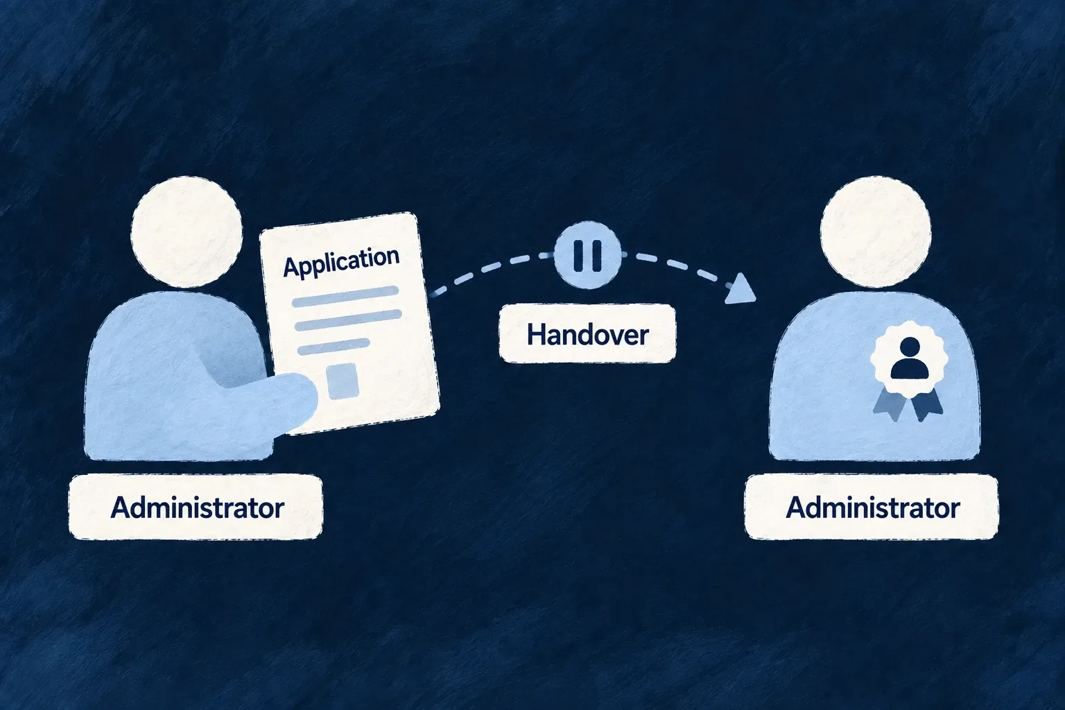 An application administrator hands responsibility to another administrator, with a pause at the handover.
