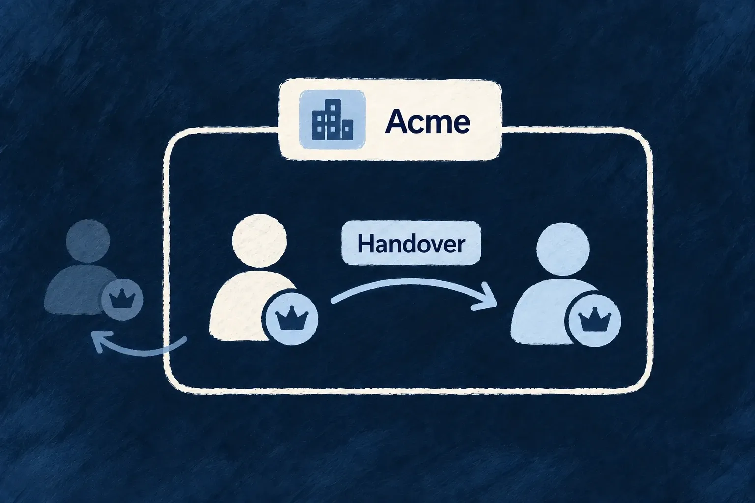 An Acme owner hands responsibility to another owner before leaving the workspace.