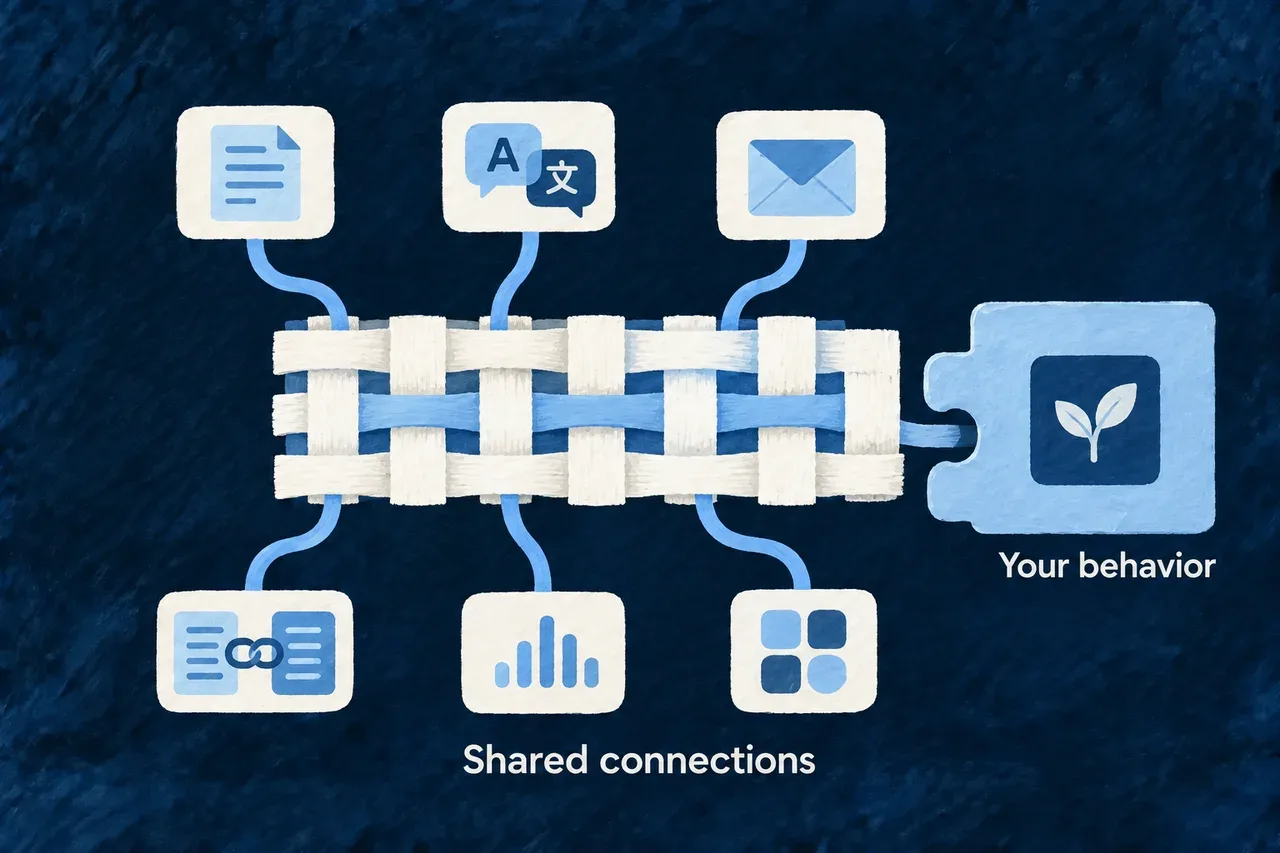Shared connections carry information between forms, language, messages, records, events and custom behavior.