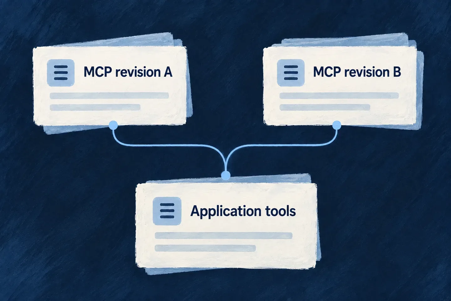 Two supported MCP revisions meet the same application tool surface through distinct transport contracts.