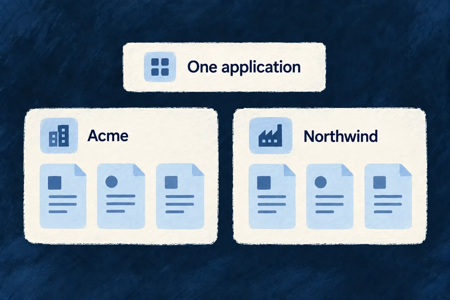 One application contains separate Acme and Northwind workspaces, each holding its own records.