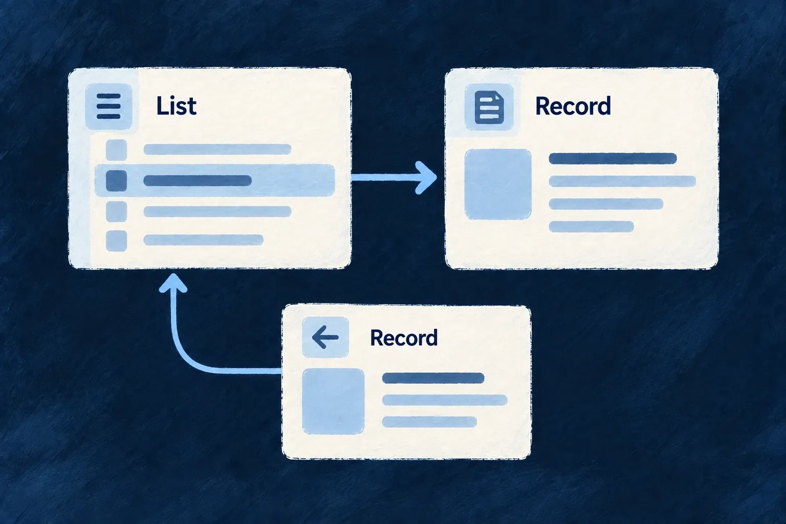 A record opens beside its list on a wide screen and in the main area on a compact screen.
